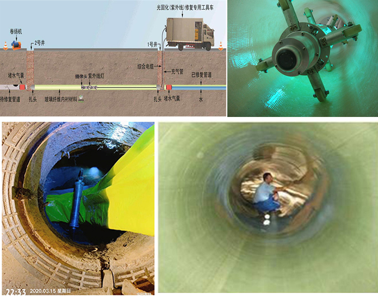 邻水UV-CIPP内衬修复