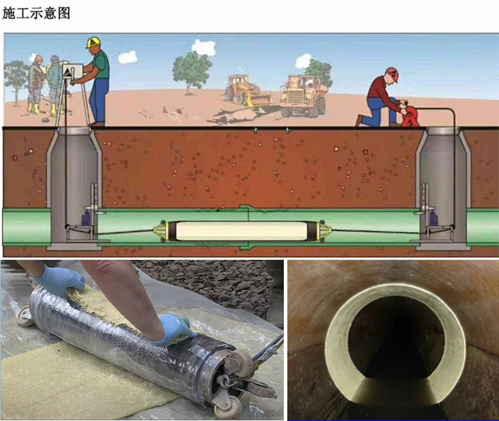 邻水管道局部点状修复